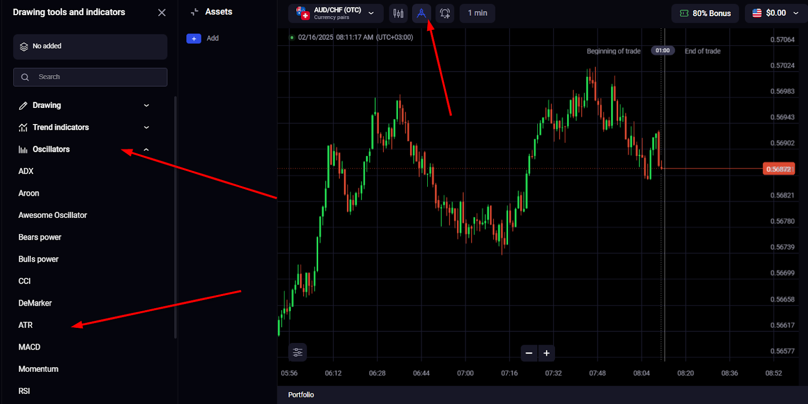 Añadiendo el indicador ATR a la plataforma de Binolla