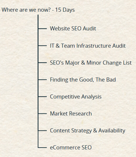 SEO Strategy - Where are we now?