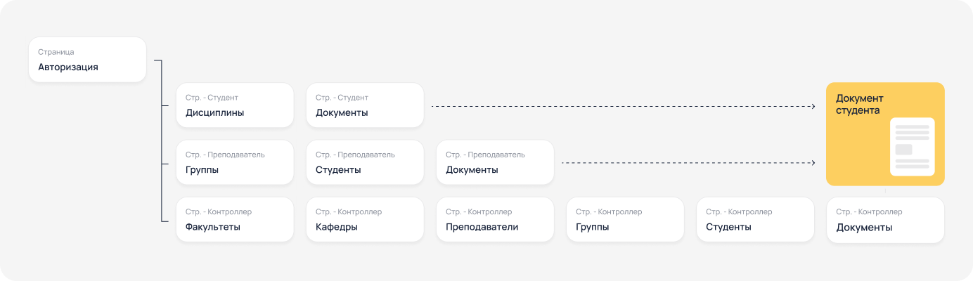 Разработка системы личных кабинетов для образовательной платформы (web-системы) вуза: функционал для аудитора, кейс Adm