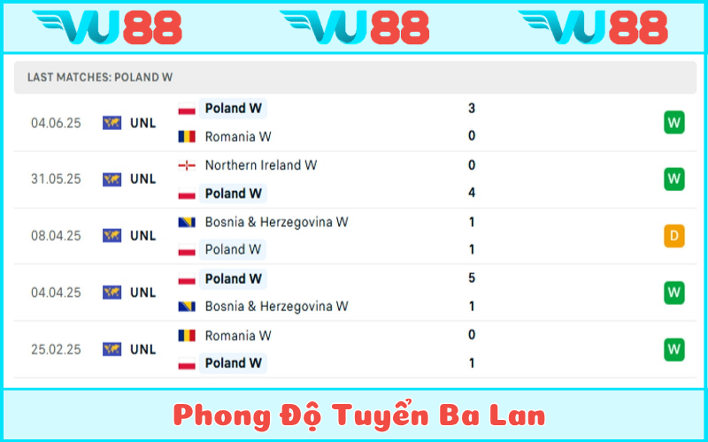 Ba Lan có màn debut khá tốt để lên League A mùa tới