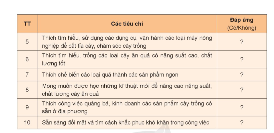   BÀI 12: MỘT SỐ NGÀNH NGHỀ LIÊN QUAN ĐẾN TRỒNG CÂY ĂN QUẢ