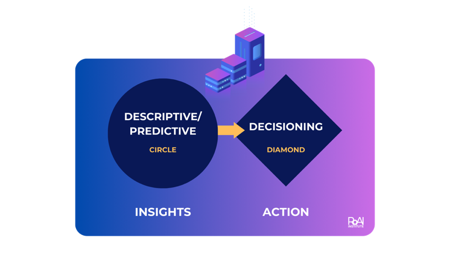 A diagram of a diagram  Description automatically generated