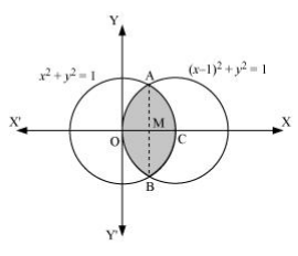 NCERT Solutions class 12 Maths Applications of Integrals/image052.jpg