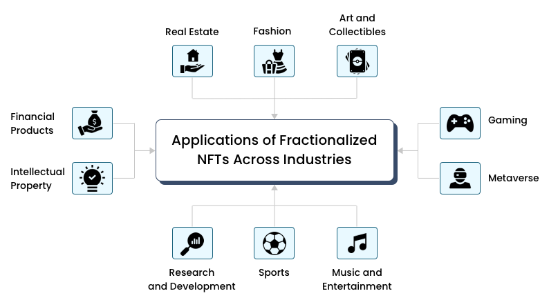 nft marketplace development