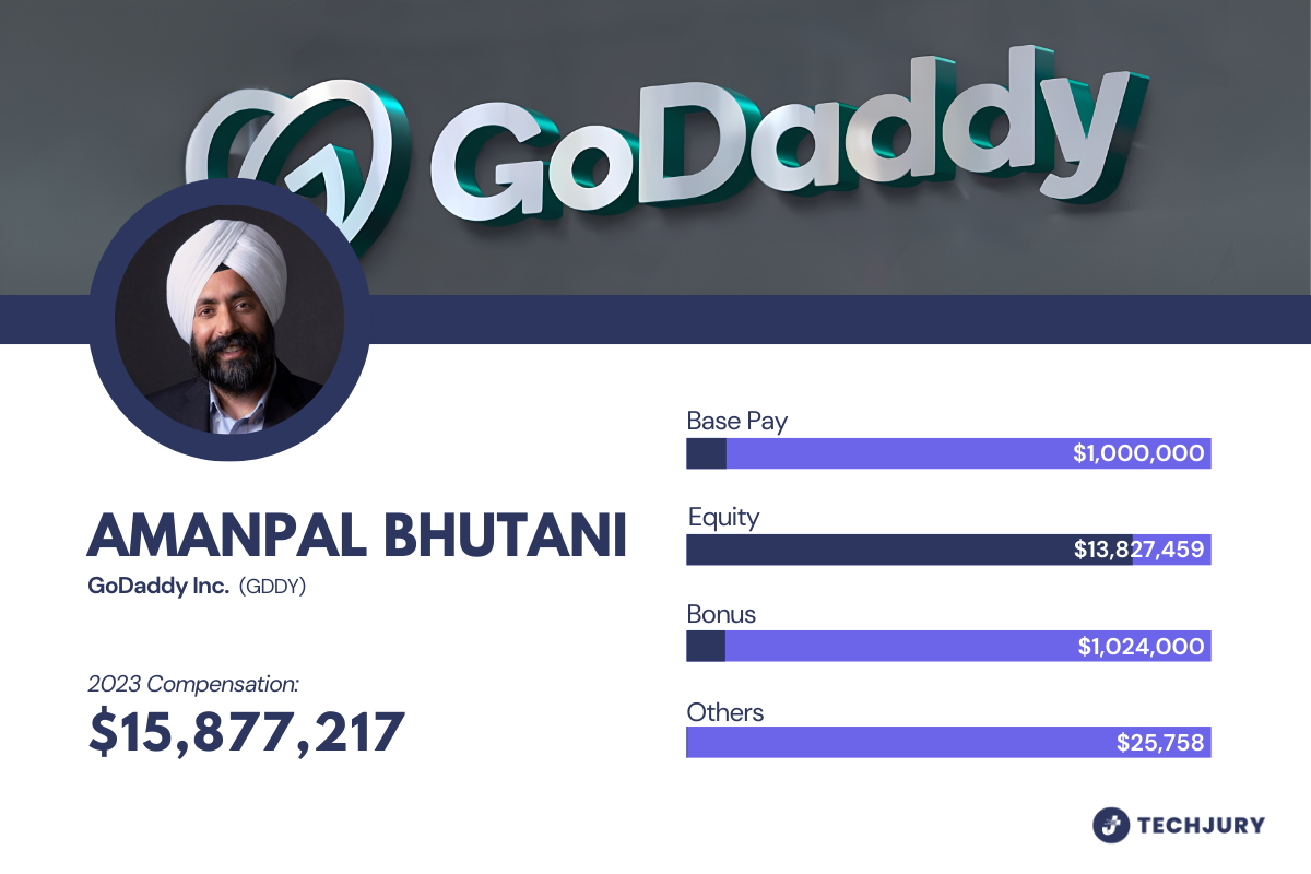 Amanpal Bhutani’s Salary Breakdown