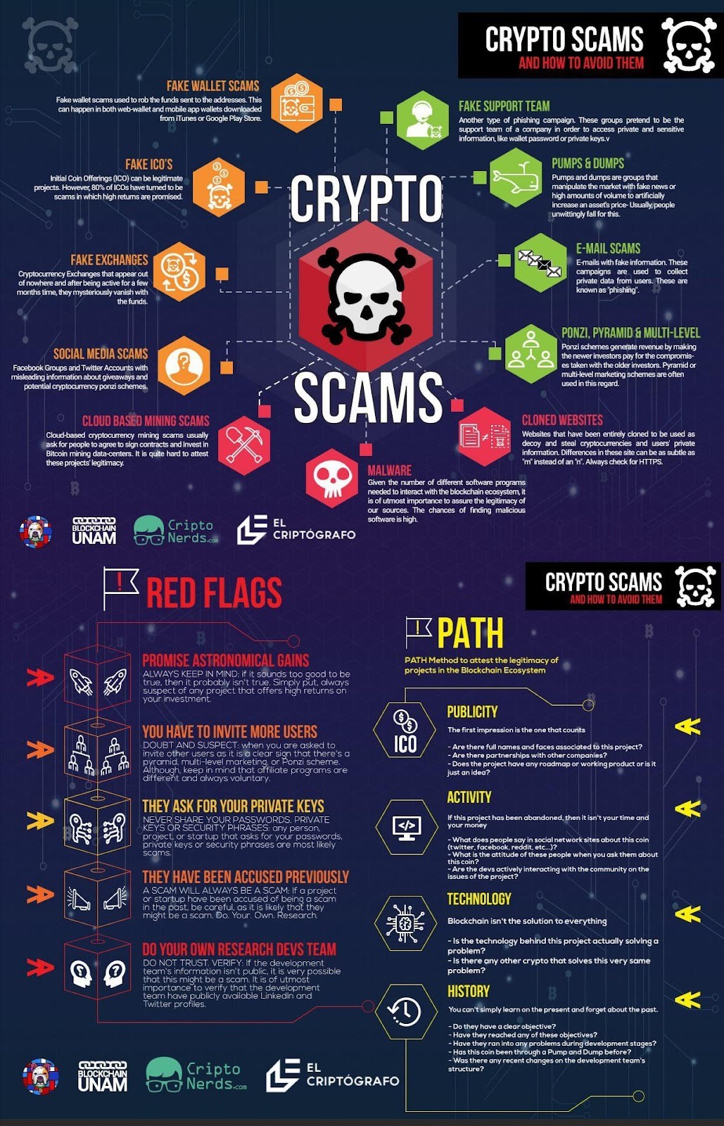 Crypto security infographic
