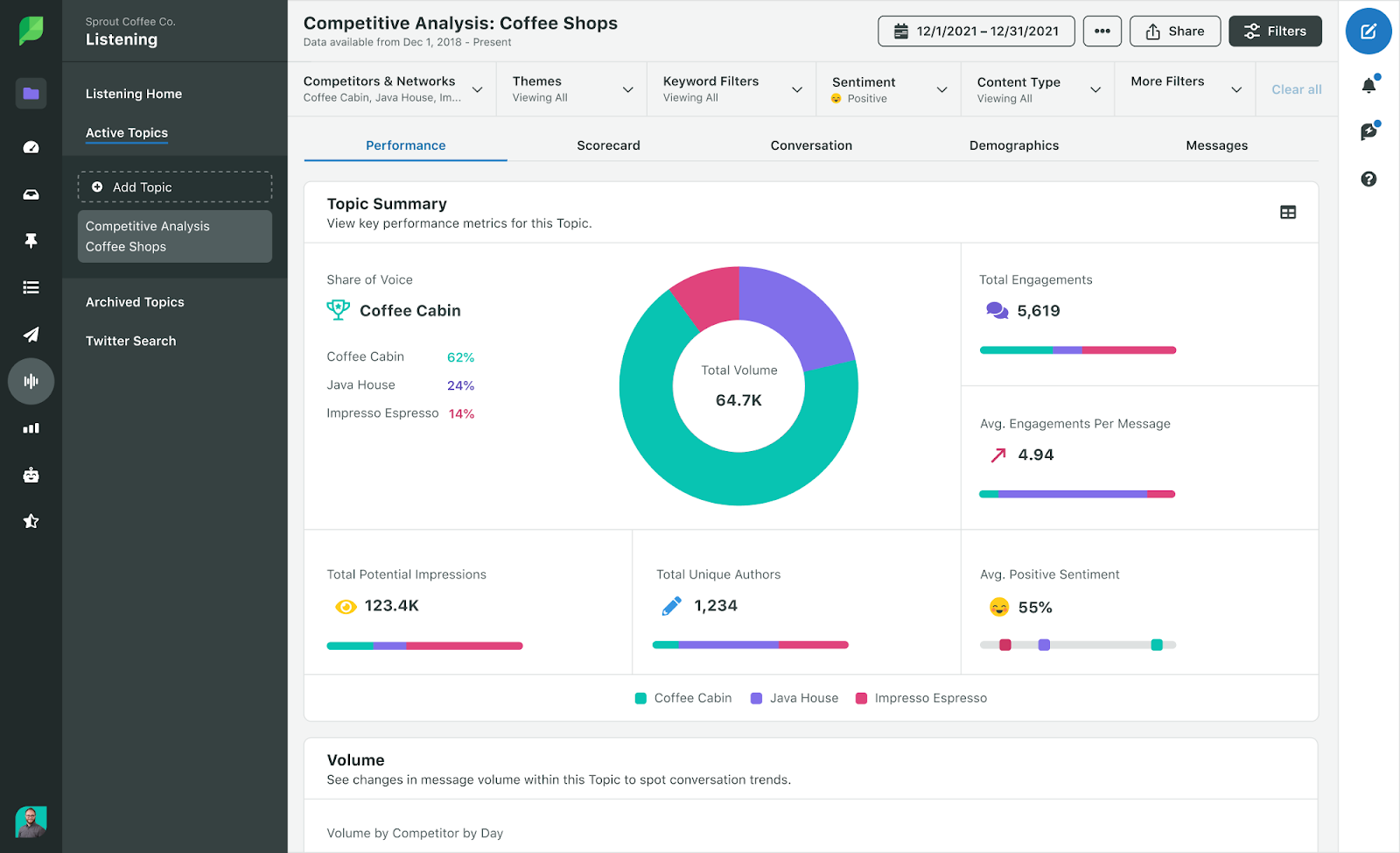 9 số liệu quan trọng về social media listening mà mọi marketers cần biết