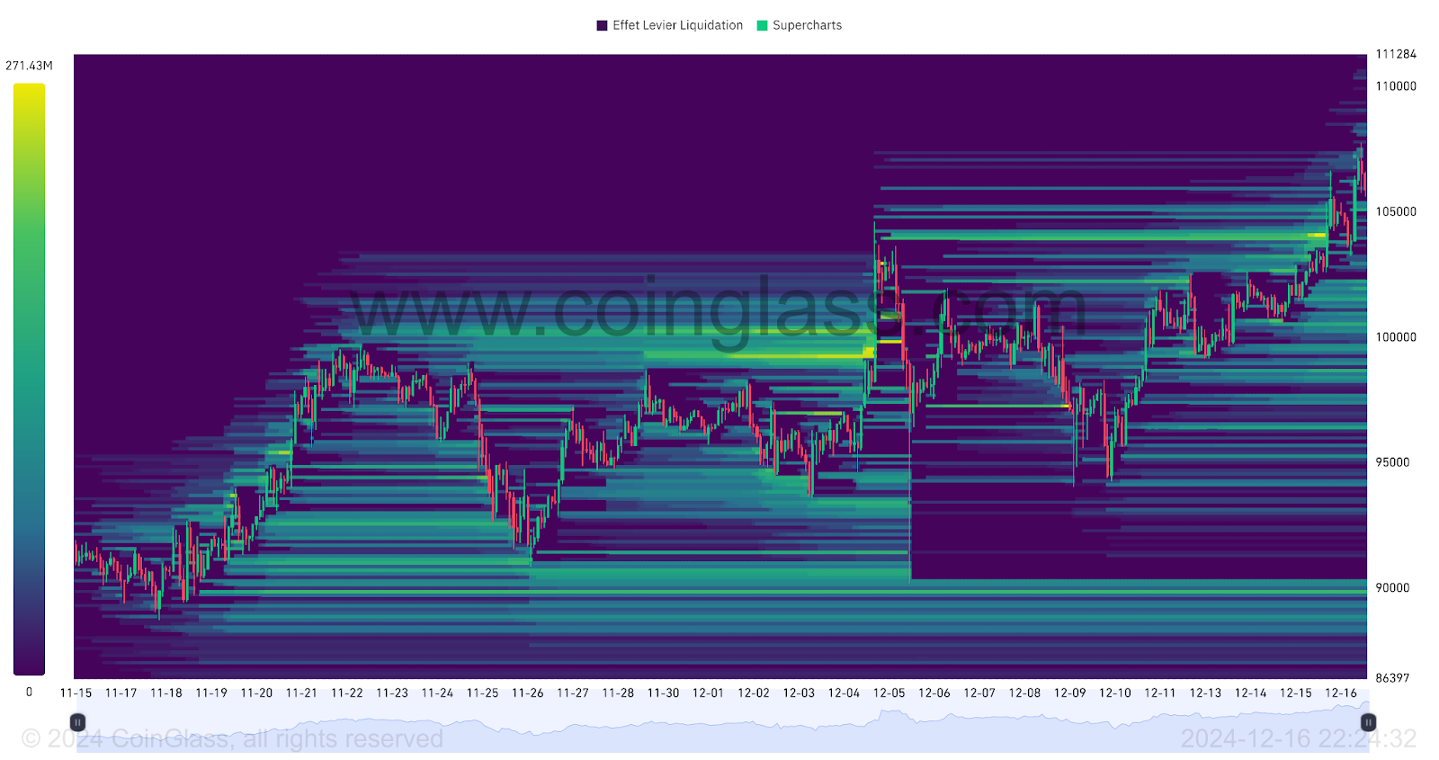 BTC Liquidation Heatmap 