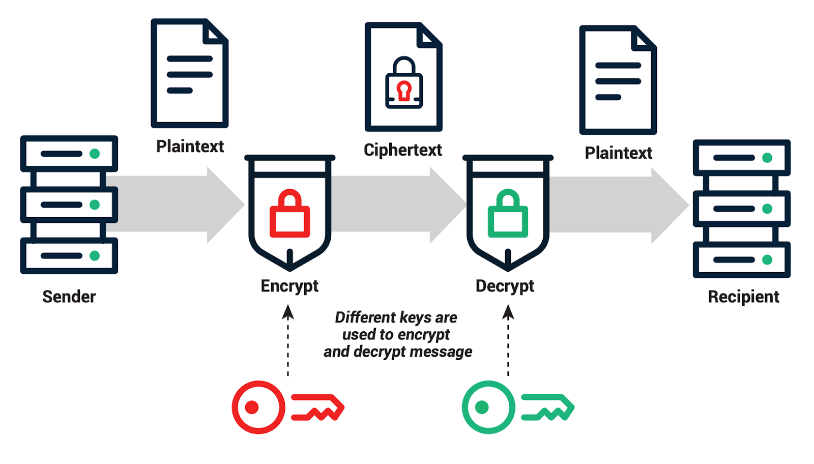 Cryptography Terms Explained: Definitions And Concepts Made Simple