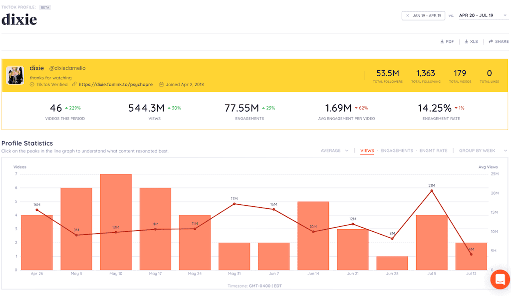 Keyhole social media analytics tool
