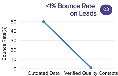 Bounce Rate