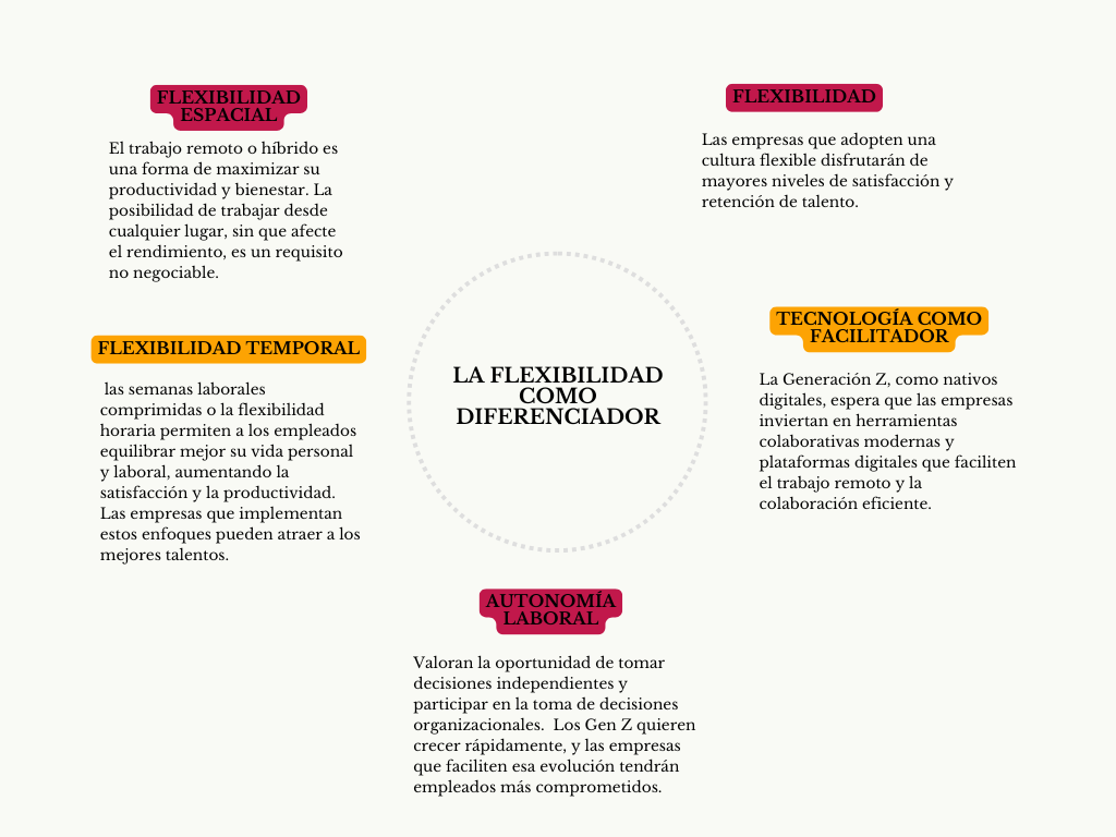alt=" "
Diagrama la flexibilidad como diferenciador 