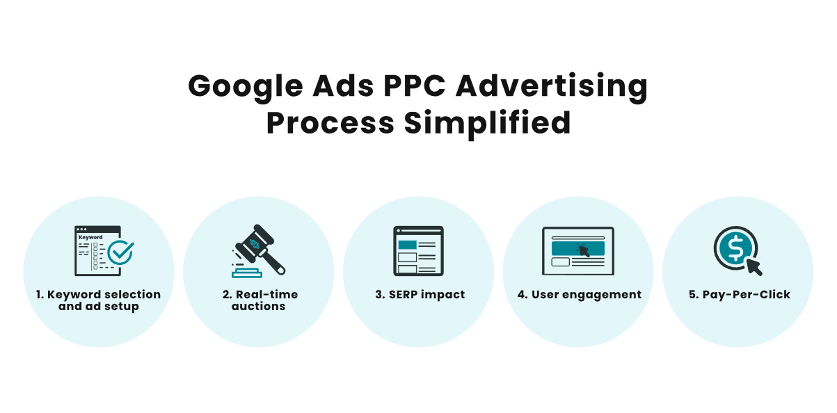 Comparing Google Ads and Facebook Ads: Which Is the Right Solution?