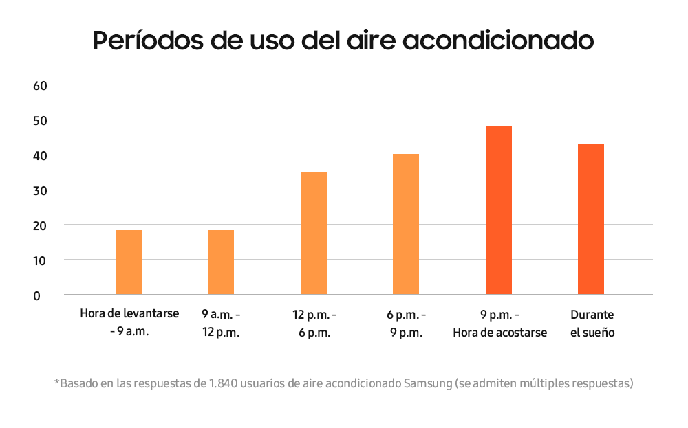 Gráfico, Gráfico de barras

Descrição gerada automaticamente