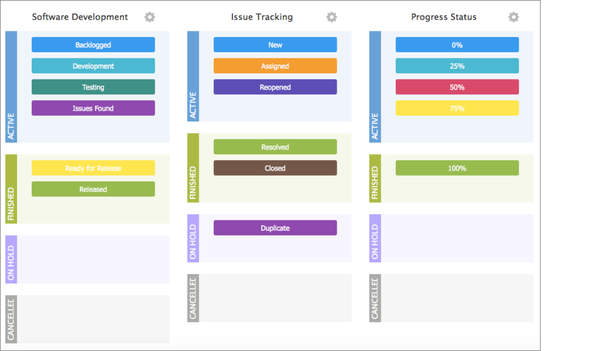 Wrike Workflows