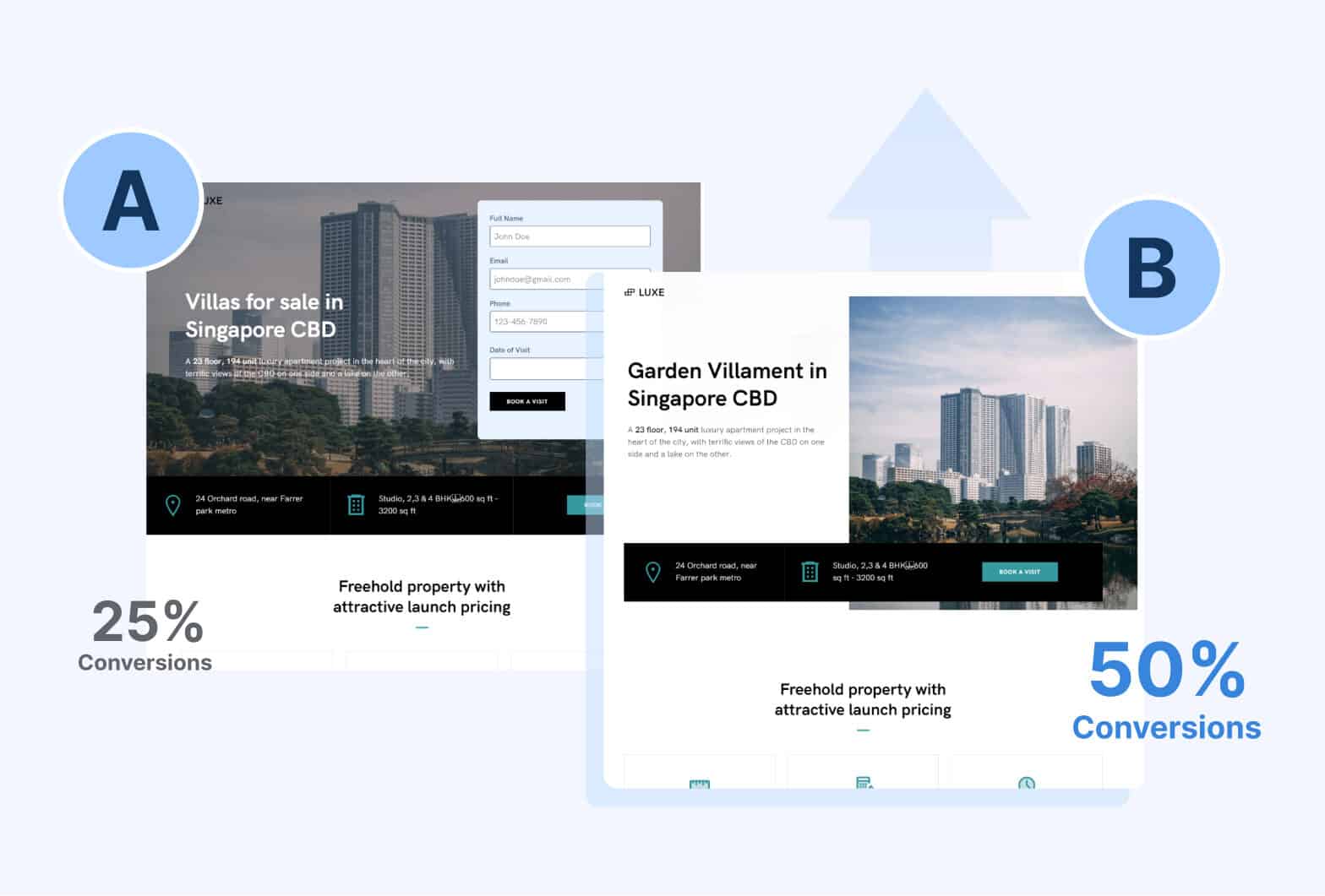 Image showing the Swipe Pages’ A/B testing feature and automated winning page variation selection