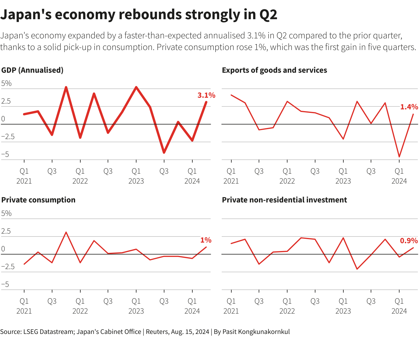 Screenshot of japan's economy rebounding