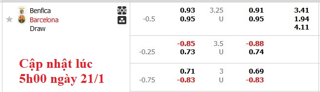 Dự Đoán Tỷ Lệ Bóng Đá, Soi Kèo Benfica Đấu Vs Barcelona