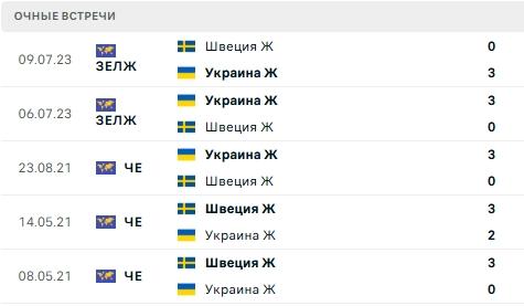 Зображення, що містить текст, знімок екрана, число, Шрифт

Вміст, створений ШІ, може бути неправильним.