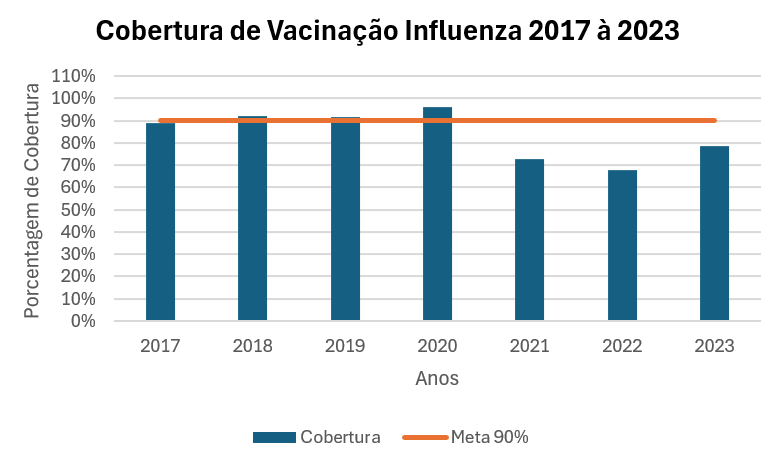 Gráfico, Gráfico de barras

Descrição gerada automaticamente