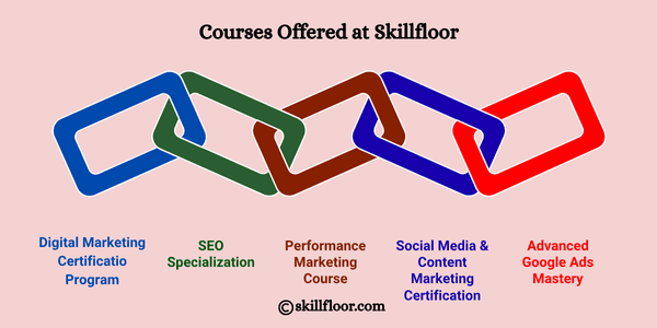 Courses Offered at Skillfloor
