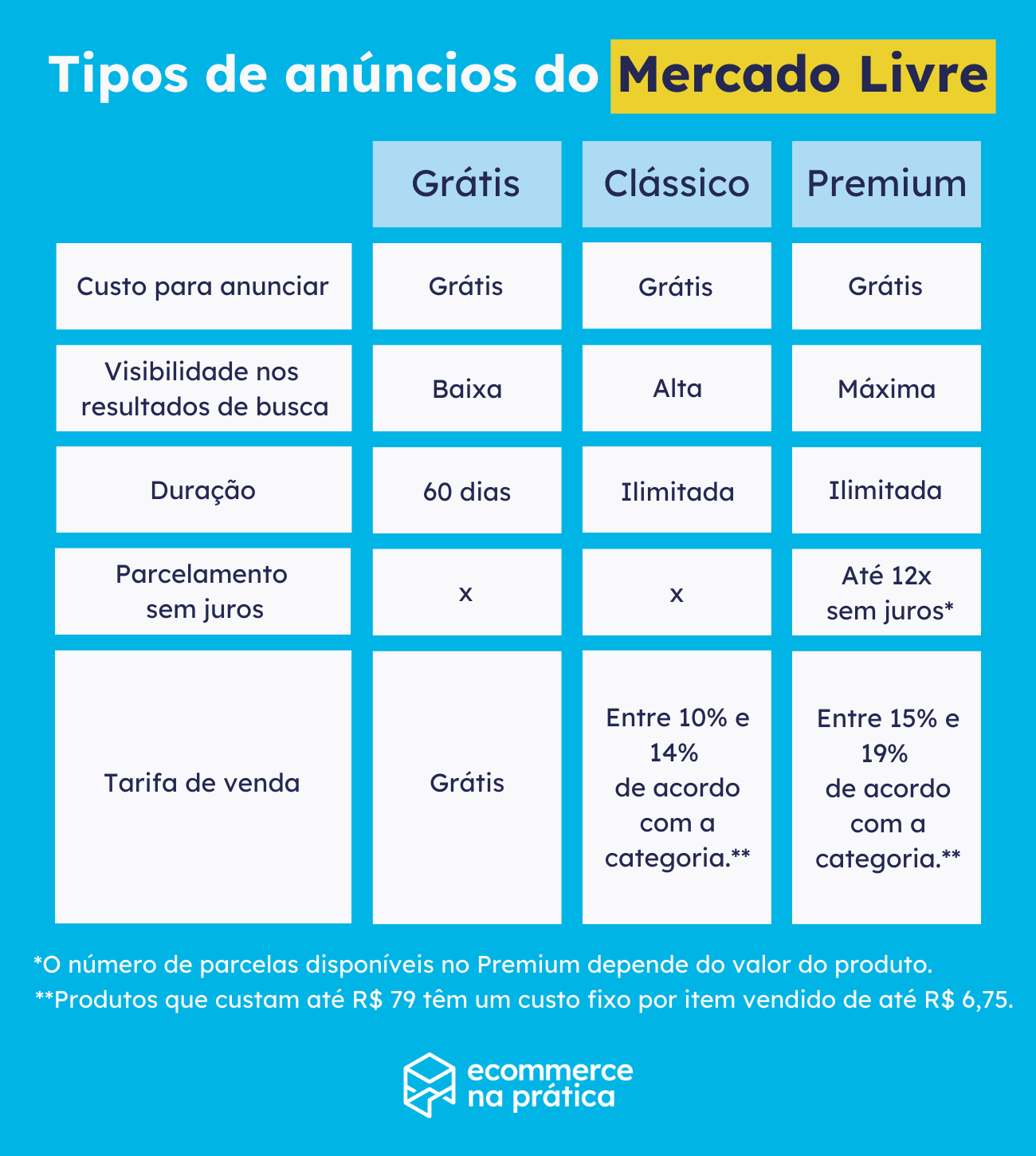 Tabela de comissão Mercado Livre