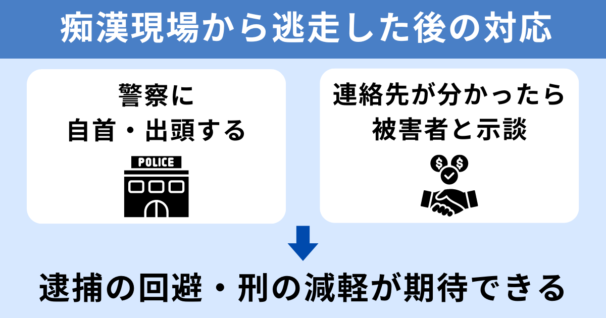 痴漢現場から逃走したときの対処法