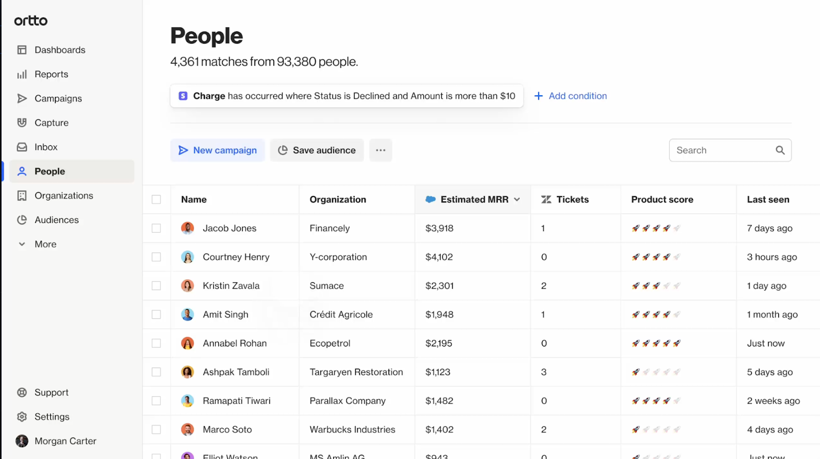 Ortto: Demand generation tool for creating multi-channel automation