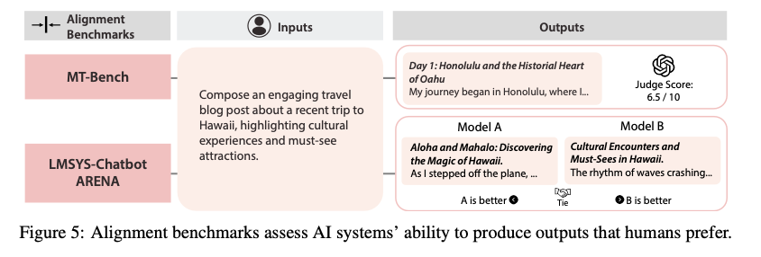 AI Safety Benchmarks May Not Ensure True Safety: This AI Paper Reveals the Hidden Risks of Safetywashing