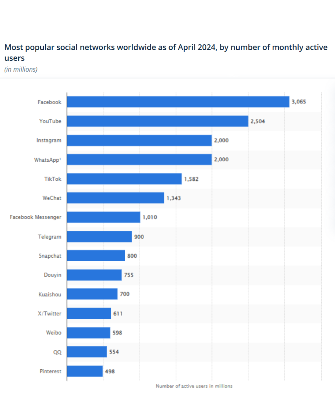 Benefits of Social Media for Business 1