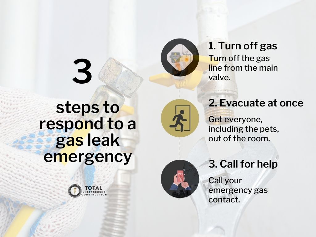 step-by-step guide on what to do during a gas leak