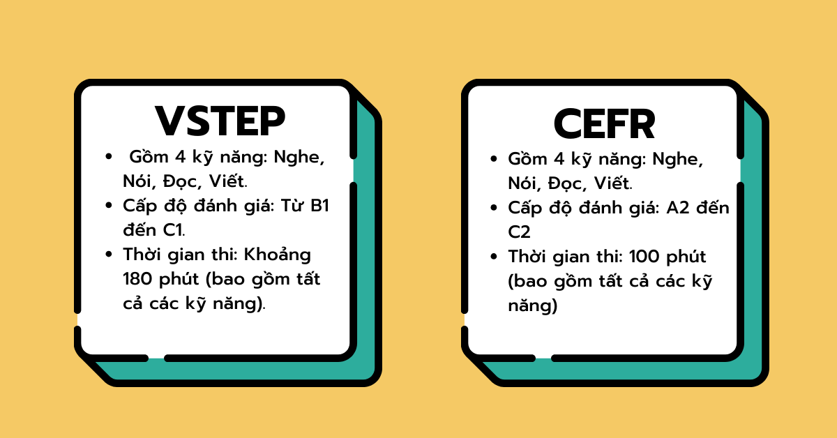 Cấu trúc bài thi VSTEP và CEFR