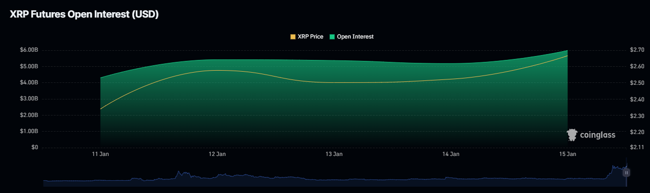 Pasar XRP bereaksi terhadap pengajuan SEC baru-baru ini, momentum bullish terkuat sejak Januari 2018