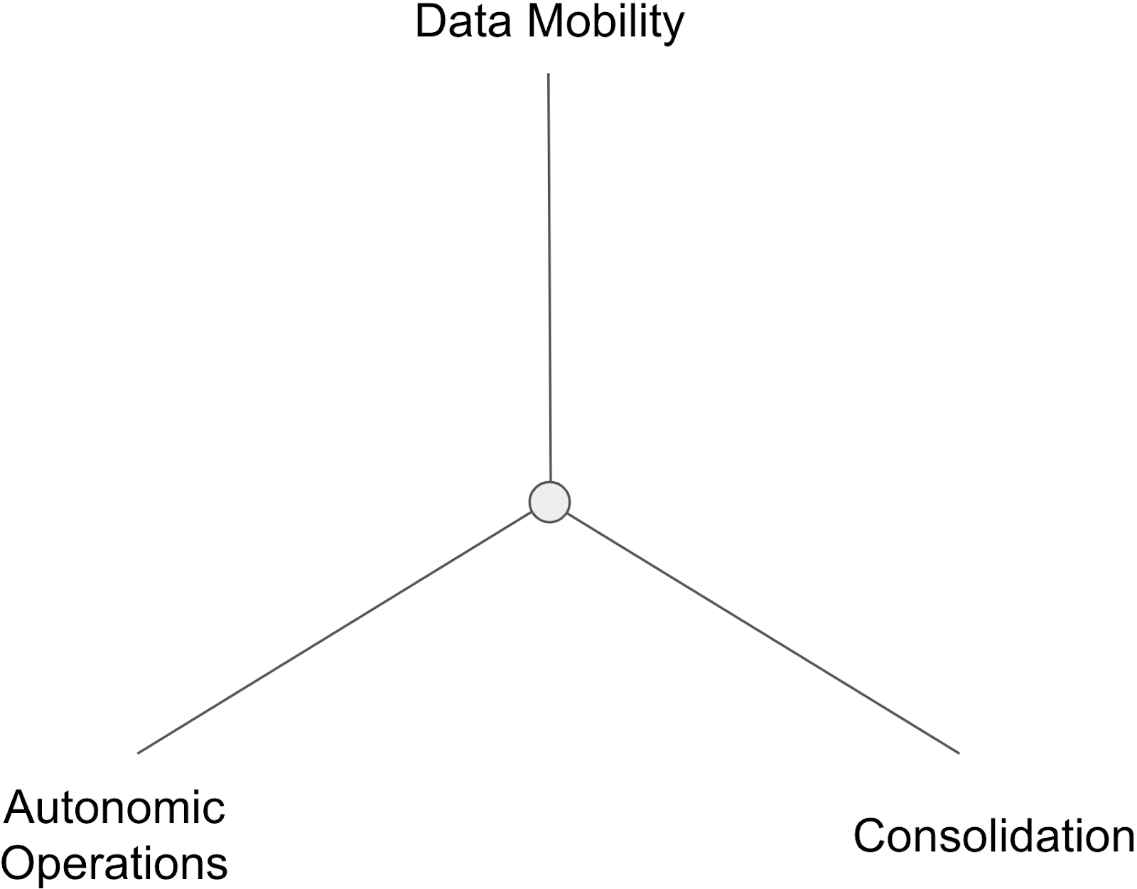 Hyper Efficient Data Center