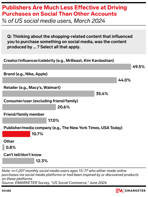 The Surprising Reason 50% Of Consumers Make Purchases On Social Media [REPORT]