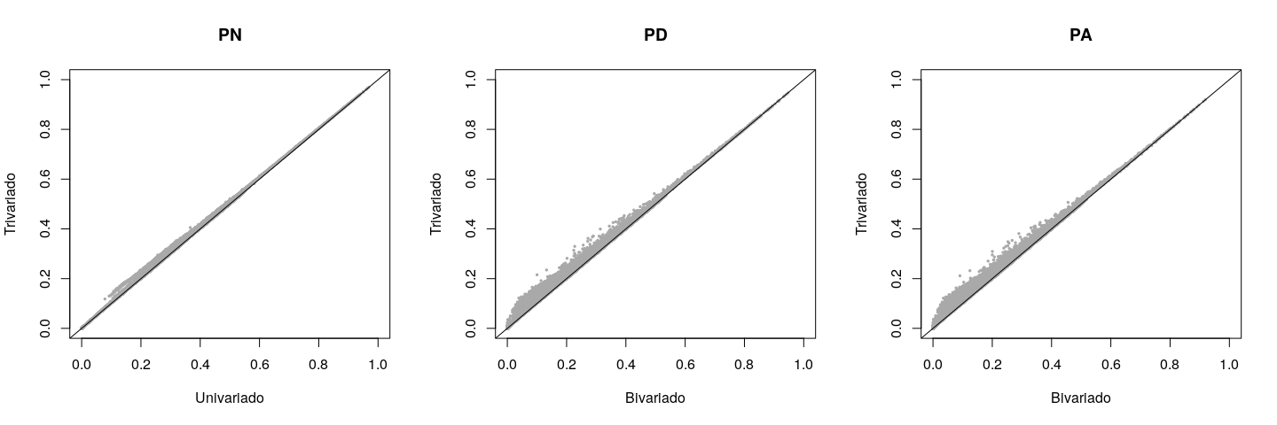 Gráfico, Gráfico de líneas

Descripción generada automáticamente