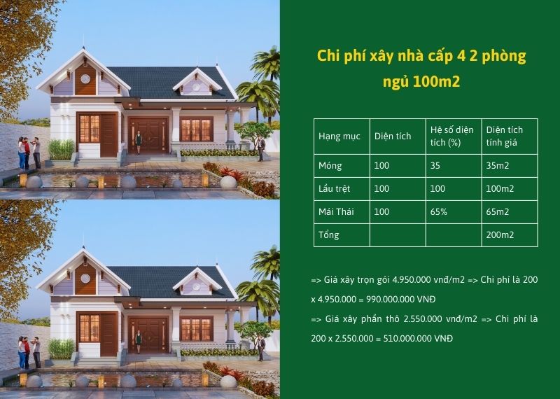 Chi phí xây nhà cấp 4 2 phòng ngủ 100m2 Xây dựng Nhất Tín