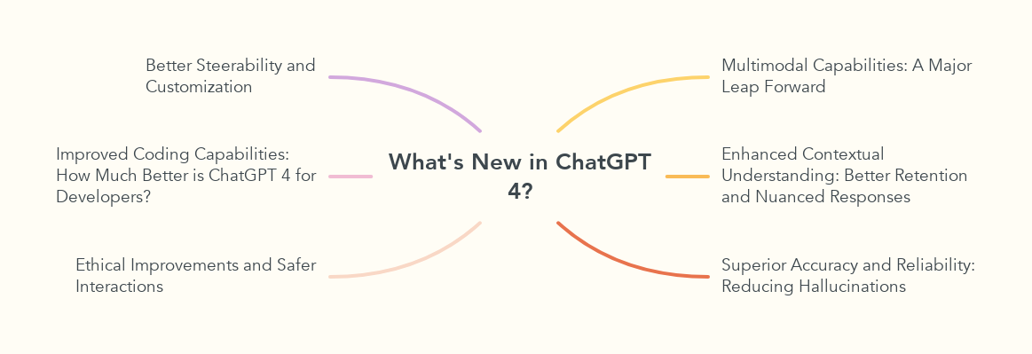 What's New in ChatGPT 4?