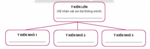 VĂN BẢN: EM BÉ THÔNG MINH - NHÂN VẬT KẾT TINH TRÍ TUỆ DÂN GIAN