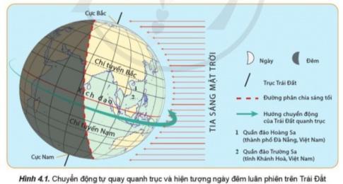 BÀI 4. HỆ QUẢ ĐỊA LÍ CÁC CHUYỂN ĐỘNG CHÍNH CỦA TRÁI ĐẤT