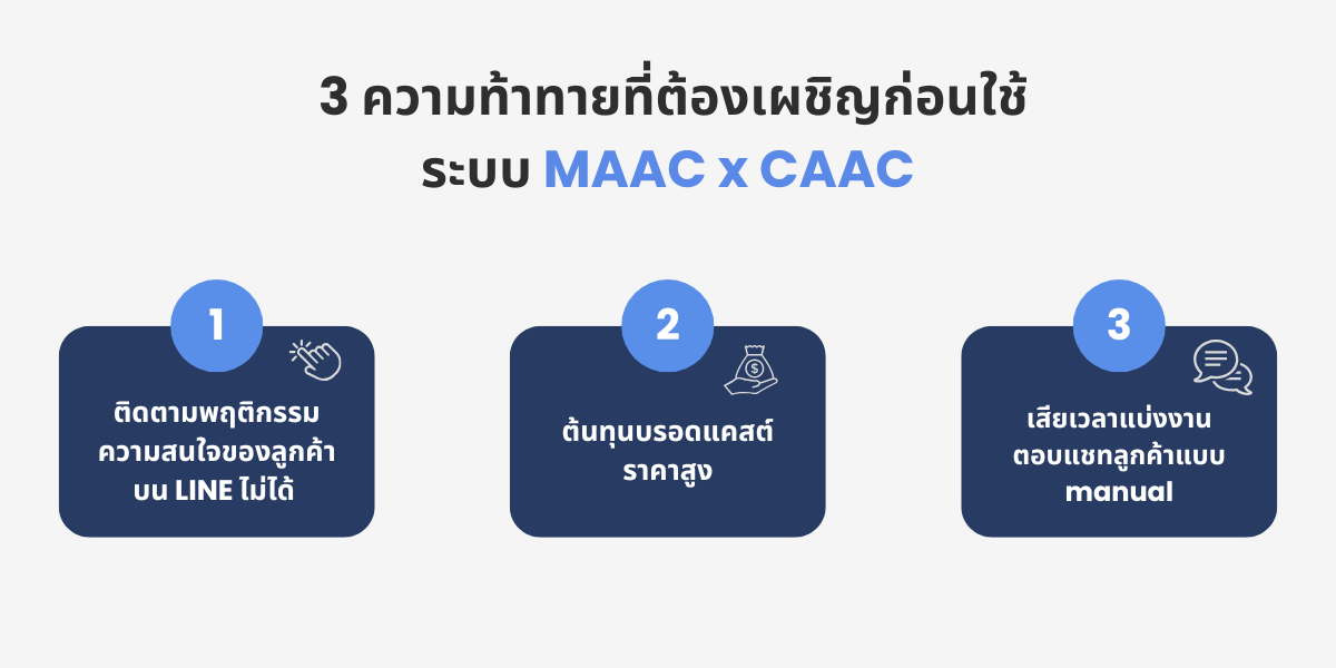 challenges-before-maac-caac