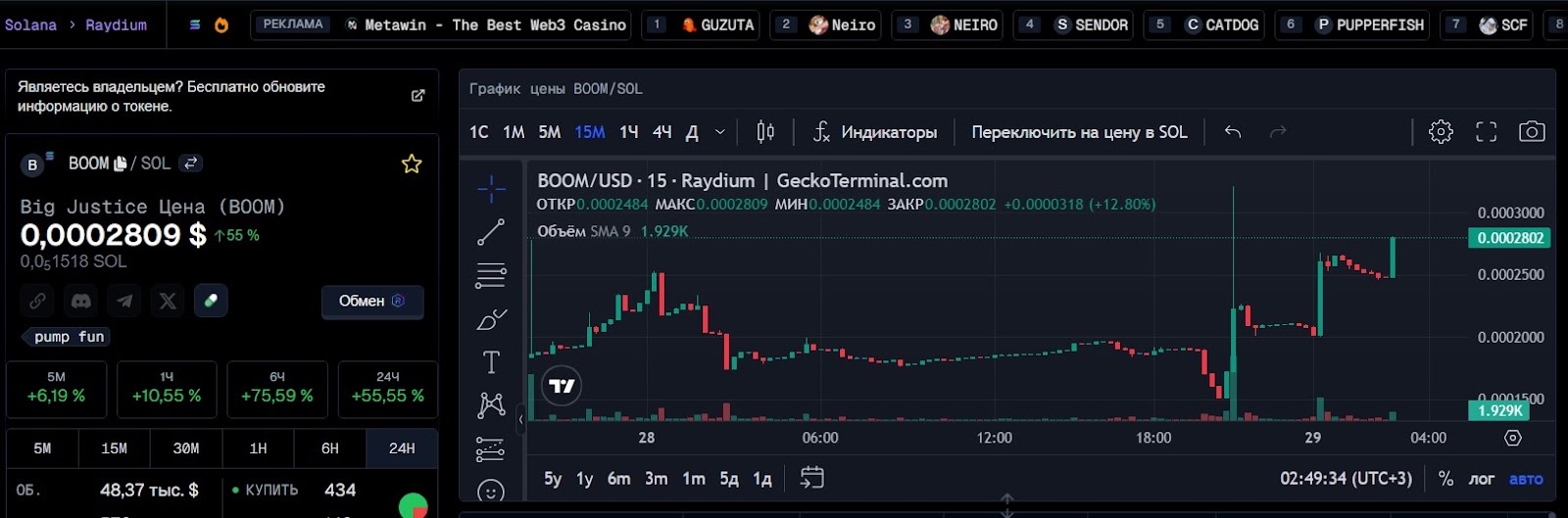 Boom Loud Coin цена токена