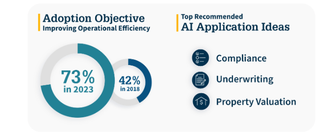 AI in loan underwriting