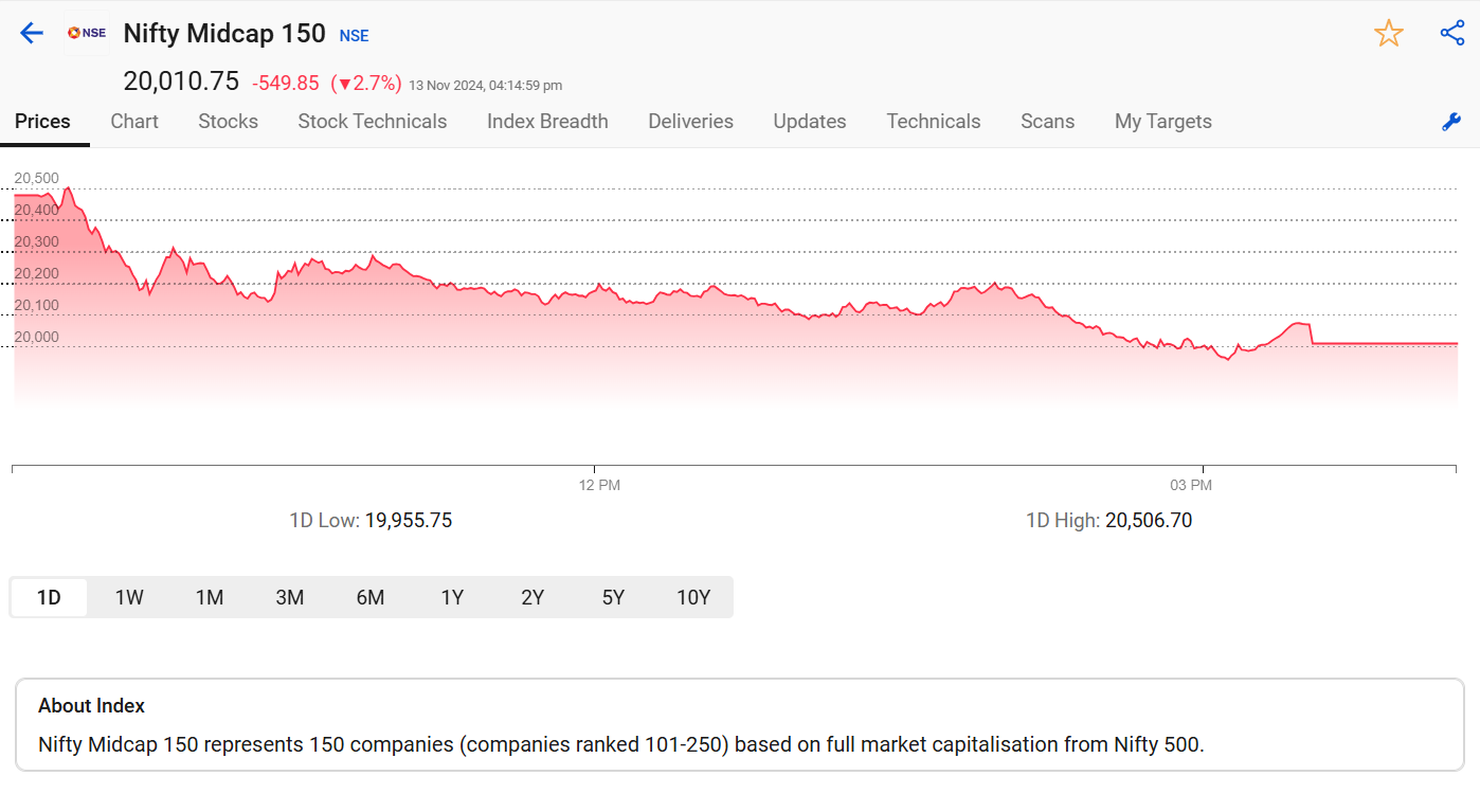 Nifty midcap 150