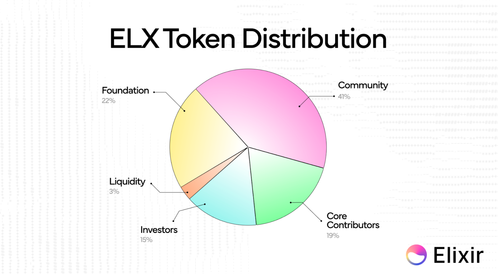 Bedah Kripto Elixir Network ($ELX)