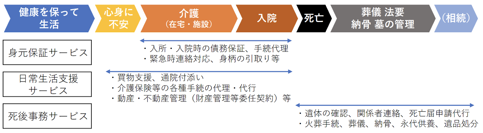 タイムライン

低い精度で自動的に生成された説明