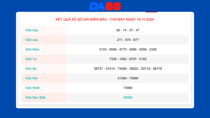 Kết quả xổ số miền Bắc ngày 16/11/2024