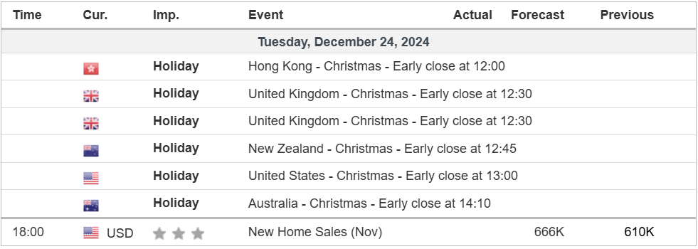 economic calendar 24 December 2024