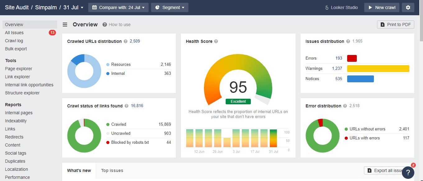 Ahrefs Site Audit