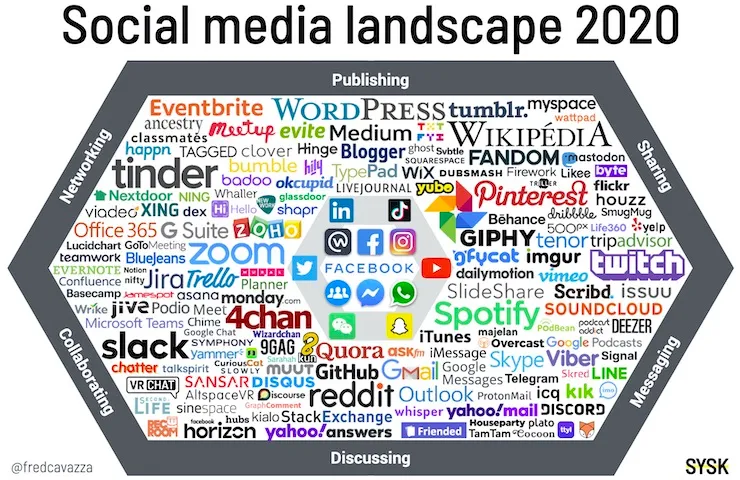 social media landscape 2020 image